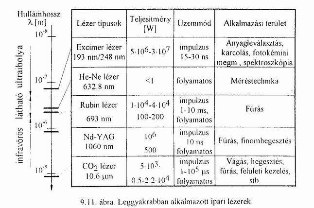 Lézersugaras megmunkálás 2009.05.04.