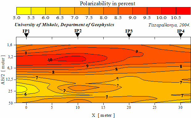 3. résztéma / Nagytétény OTKA projektek V. seregszemléje / Elektromágneses módszerfejlesztések a / 23. Turai, 2010. 3.