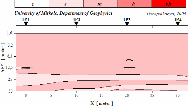 3. résztéma / Salakpernye zagytározó felett számított WAV metszet OTKA projektek V. seregszemléje / Elektromágneses módszerfejlesztések a / 26. Turai, 2010.