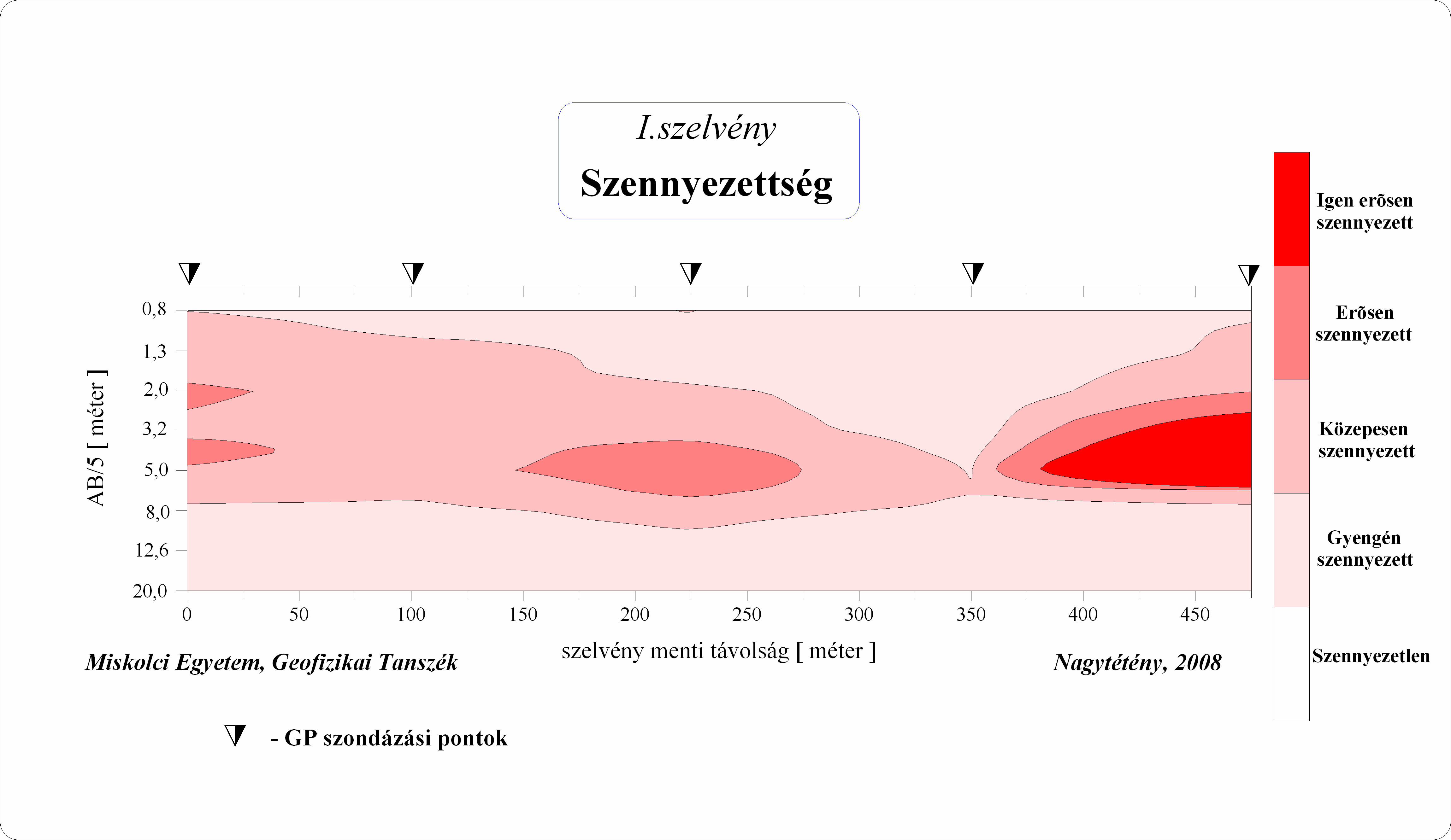 3. résztéma Időállandóval súlyozott amplitúdó érték (WAV): τ w( τ ) n! A veszélyes szennyezések súlyát növeli! OTKA projektek V. seregszemléje / Elektromágneses módszerfejlesztések a / 18.