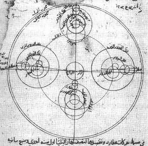 Egyre bonyolultabb elméletek al-satír