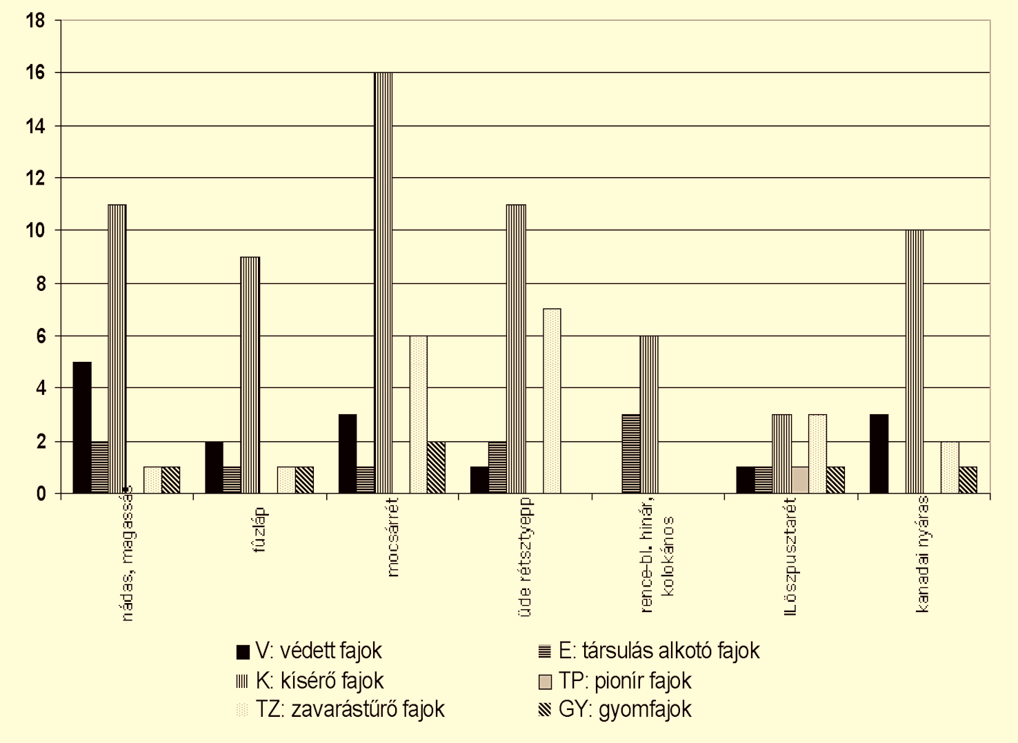 14 DURAY B., HEGEDÛS Z. 6. ábra A természetvédelmi funkció értékelése a vizsgált területen Figure 6.