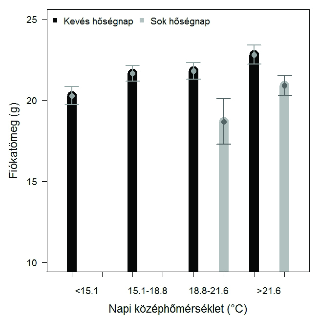 Pipoly Preiszner Seress Vincze Liker: Éghajlatváltozás erdőn, mezőn: a vadon élő állatok kutatásának tanulságai 2. ábra.