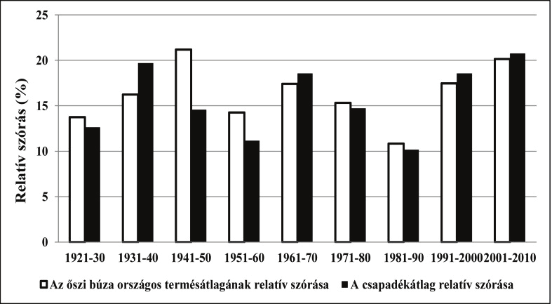 Varga Balázs Veisz Ottó: Hatékony vízfelhasználás a fenntartható gabonatermesztés kulcsa Az agrotechnikai és növényvédelmi beavatkozások kisebb száma következtében a termésbiztonság csökkenése