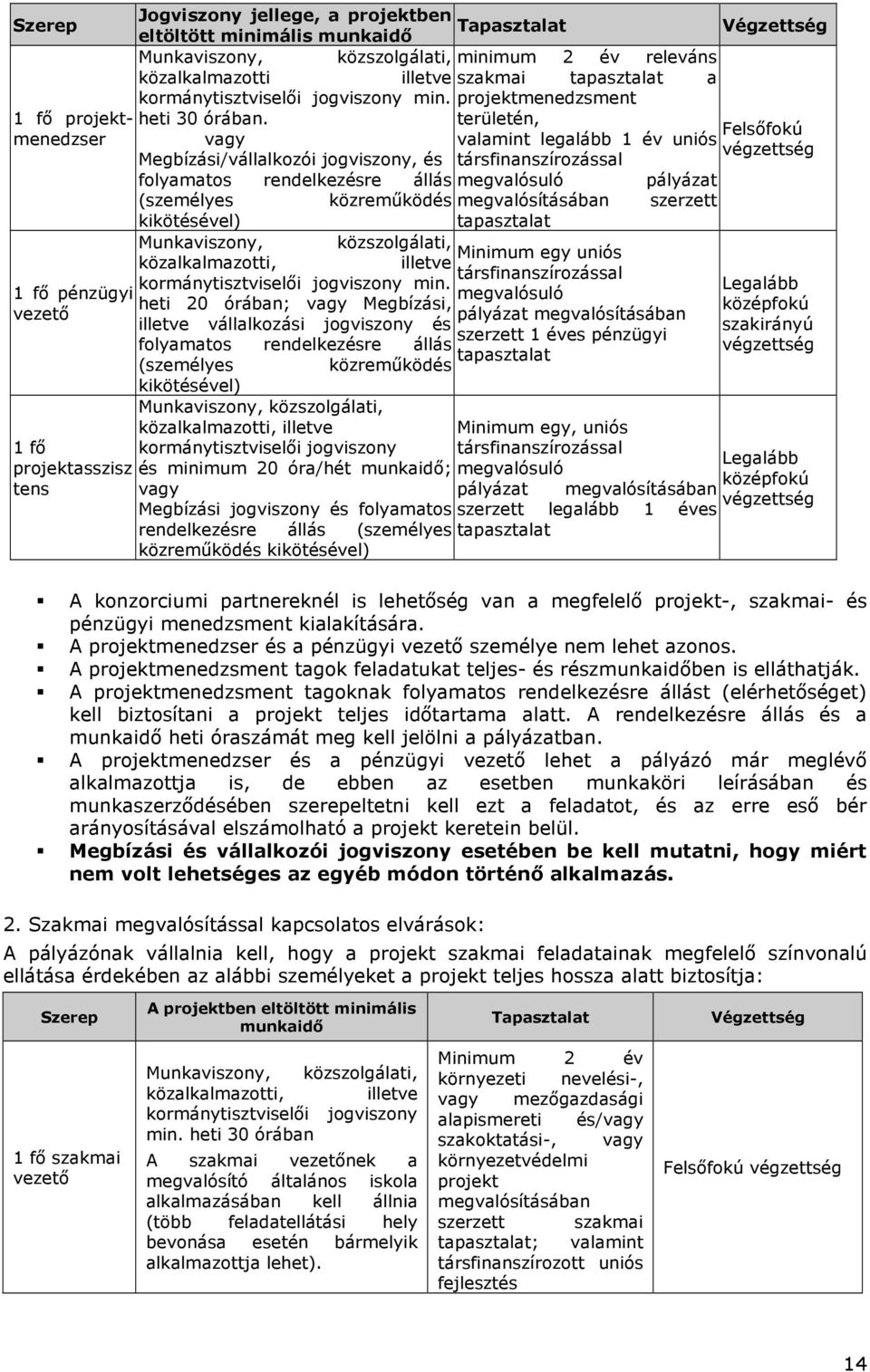 vagy Megbízási/vállalkozói jogviszony, és folyamatos rendelkezésre állás megvalósuló (személyes kikötésével) Munkaviszony, közalkalmazotti, kormánytisztviselői jogviszony min.