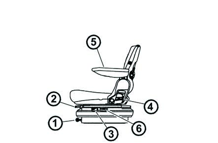 ISMERKEDÉS A TRAKTORRAL Sears vezetőülés P13N003 A Sears vezetőülés lehet mechanikus (A) vagy pneumatikus (B) rugózású.