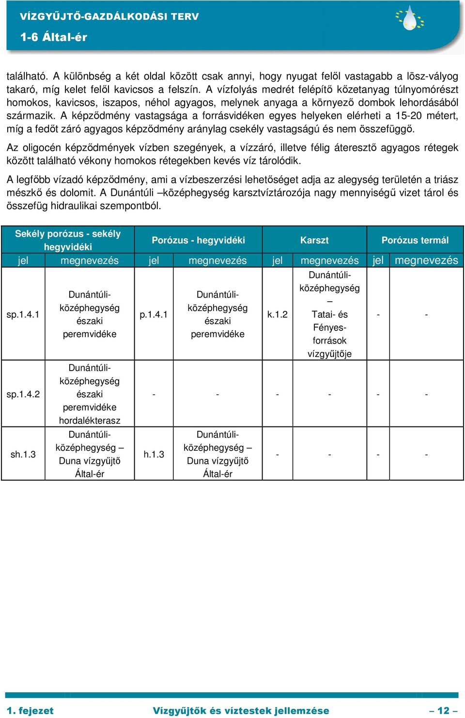 A képzıdmény vastagsága a forrásvidéken egyes helyeken elérheti a 15-20 métert, míg a fedıt záró agyagos képzıdmény aránylag csekély vastagságú és nem összefüggı.