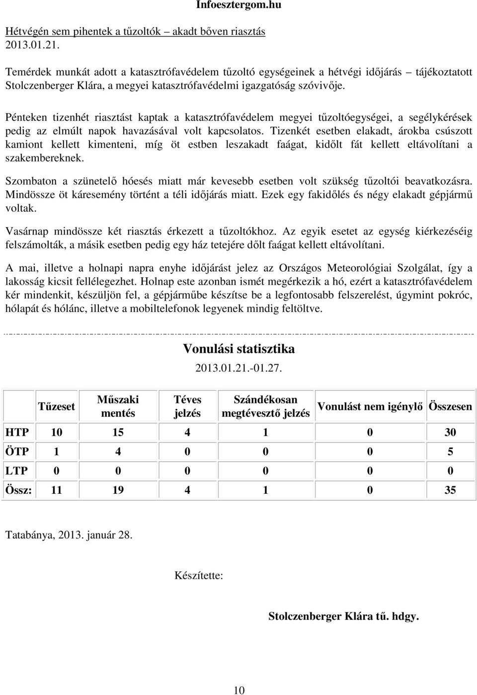 katasztrófavédelmi igazgatóság szóvivője. Pénteken tizenhét riasztást kaptak a katasztrófavédelem megyei tűzoltóegységei, a segélykérések pedig az elmúlt napok havazásával volt kapcsolatos.