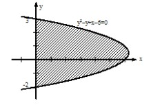 Matematika példatár 5 2010 16 Az érintő egyenes egyenlete: y=2x-1 T= 17 Az