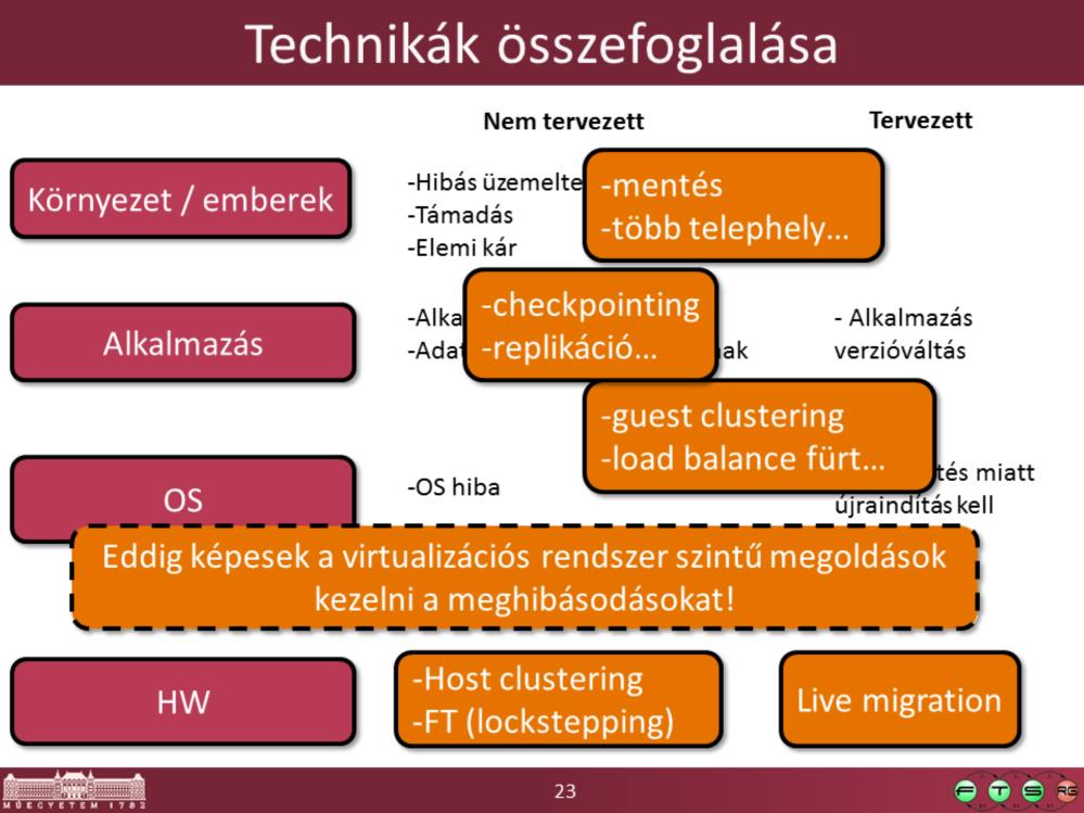 A fentieken kívül természetesen még rengeteg