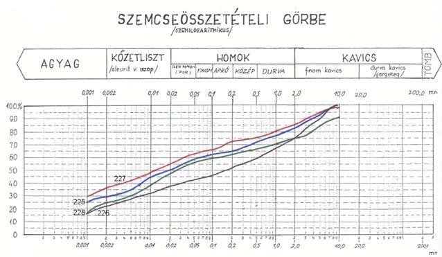 Pleisztocén lejtőüledékek vizsgálata 5 katéna alapján. 250 m 326000 Rohos 5. sz. katéna Murány 511 m 420 240 m 325000 324000 4. sz. katéna Patócs-hegy 206 m Bánya-patak Palota-hegy 241 m 1. sz. katéna 2.