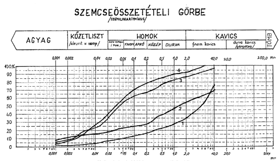 A pleisztocén felszínfejlődés és formakincs vizsgálata A pleisztocén felszínfejlődés vizsgálata saját üledékminták feldolgozásával. 326000 Murány 511 m 420 325000 324000 Patócs-hegy 206 m 2.