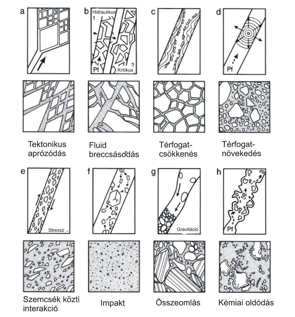 A breccsák szöveti képe árulkodik keletkezésük történetéről (8. ábra).