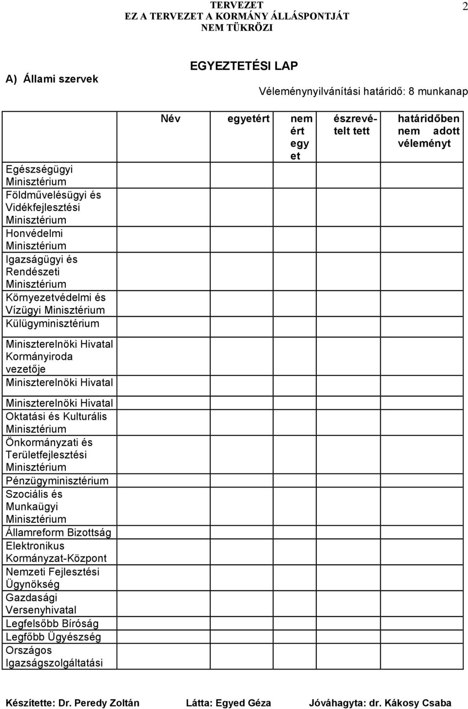 vezetője Miniszterelnöki Hivatal Miniszterelnöki Hivatal Oktatási és Kulturális Önkormányzati és Területfejlesztési Pénzügyminisztérium Szociális és Munkaügyi