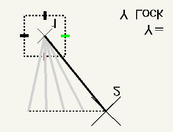 5 Accu-Draw shortcuts Az AccuDraw kényszerek a billentyuparancsokkal megadott további kényszerekkel teljesek. A billentyuparancsok csak akkor muködnek, ha az AccuDraw ablak aktív.