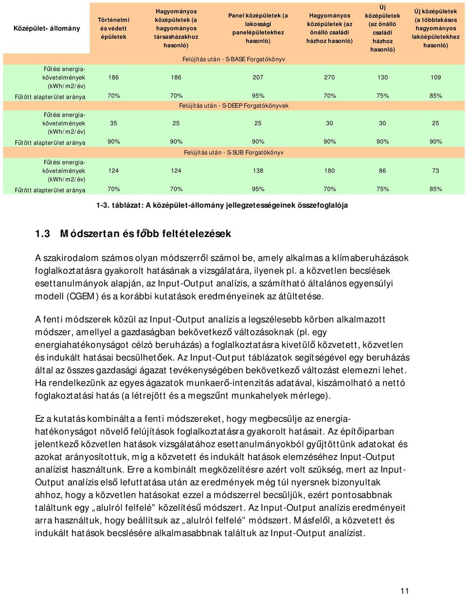 lakóépületekhez hasonló) 186 186 207 270 130 109 tött alapterület aránya 70% 70% 95% 70% 75% 85% Felújítás után - S-DEEP Forgatókönyvek tési energiakövetelmények 35 25 25 30 30 25 (kwh/m2/év) tött