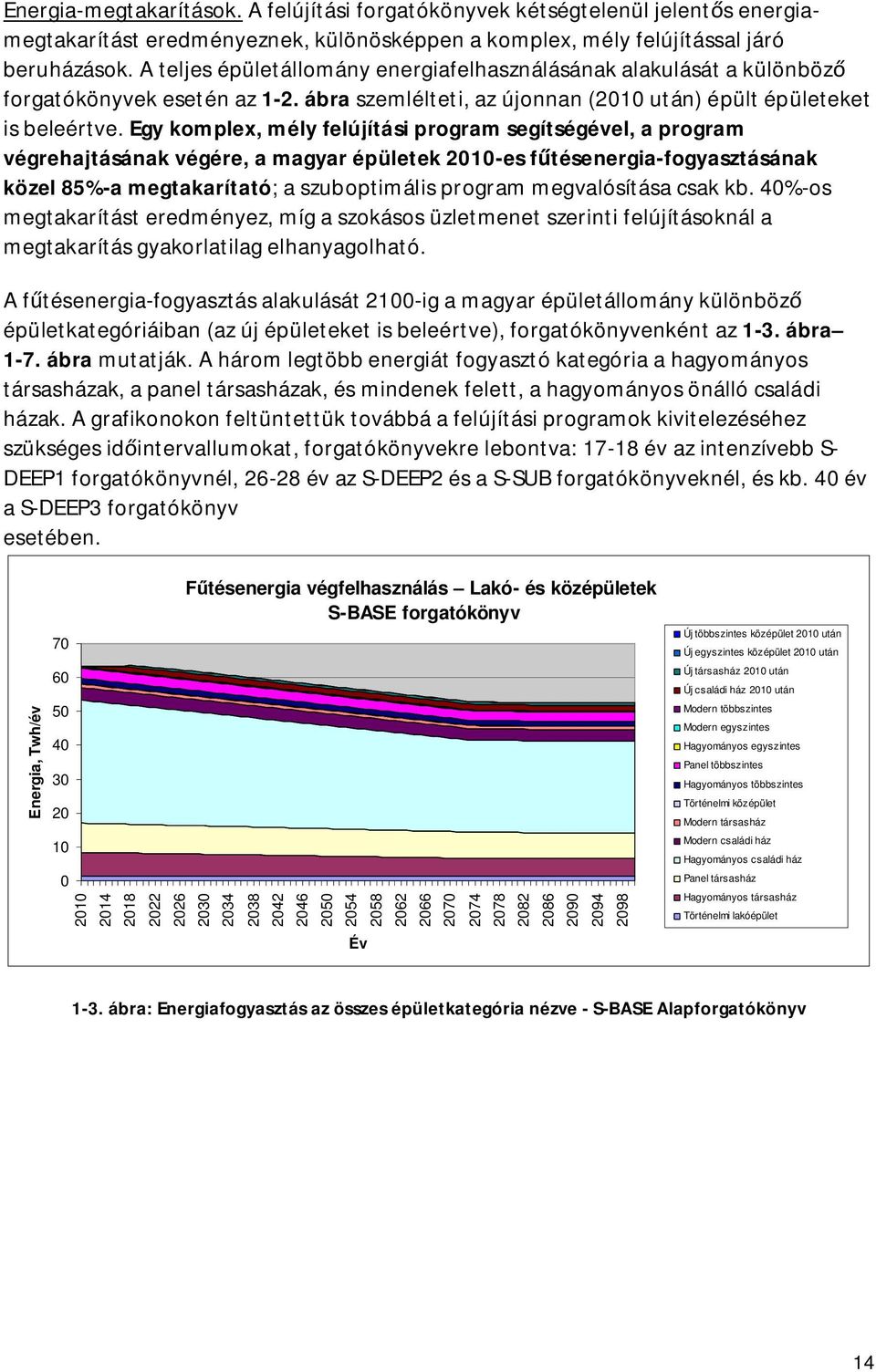 Egy komplex, mély felújítási program segítségével, a program végrehajtásának végére, a magyar épületek 2010-es f tésenergia-fogyasztásának közel 85%-a megtakarítató; a szuboptimális program