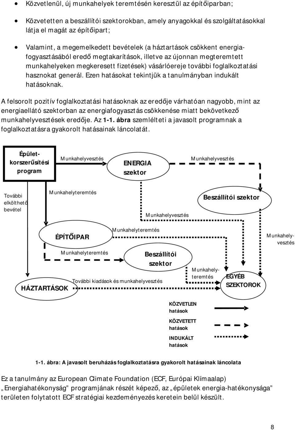 generál. Ezen hatásokat tekintjük a tanulmányban indukált hatásoknak.