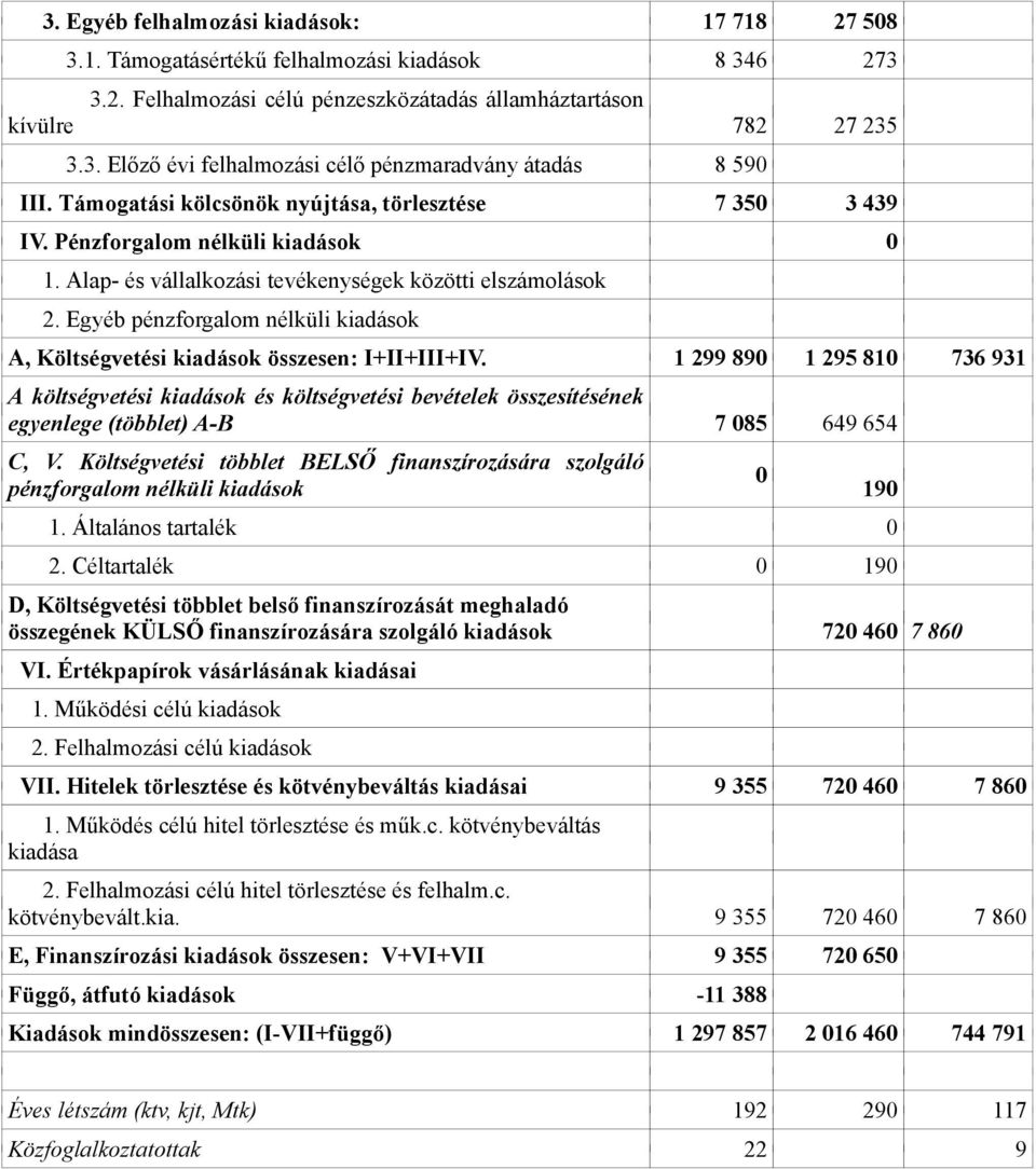 Egyéb pénzforgalom nélküli kiadások A, Költségvetési kiadások összesen: I+II+III+IV.