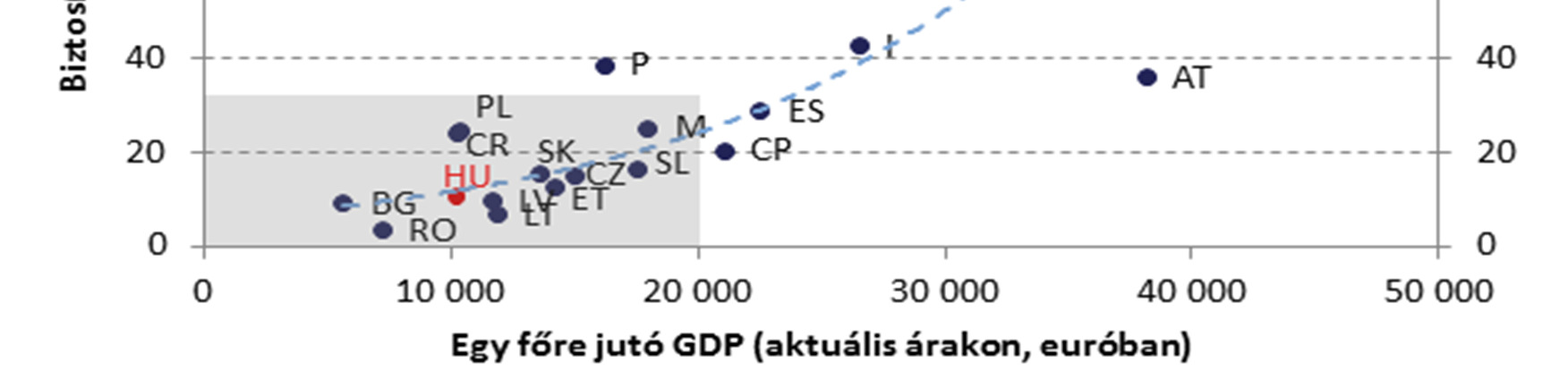 Érdemes növelni a hosszabb távú megtakarítások