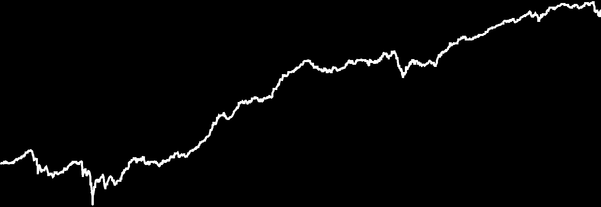 MKB Prémium Nyíltvégû Pénzpiaci MKB Nyíltvégû Állampapír 15 558 165 522 Ft 1,483374 Ft Folyószámla, készpénz, betét, repo 298 788 1,92% Hazai hitelviszonyt megtestesítô értékpapírok 15 279 859 98,21%