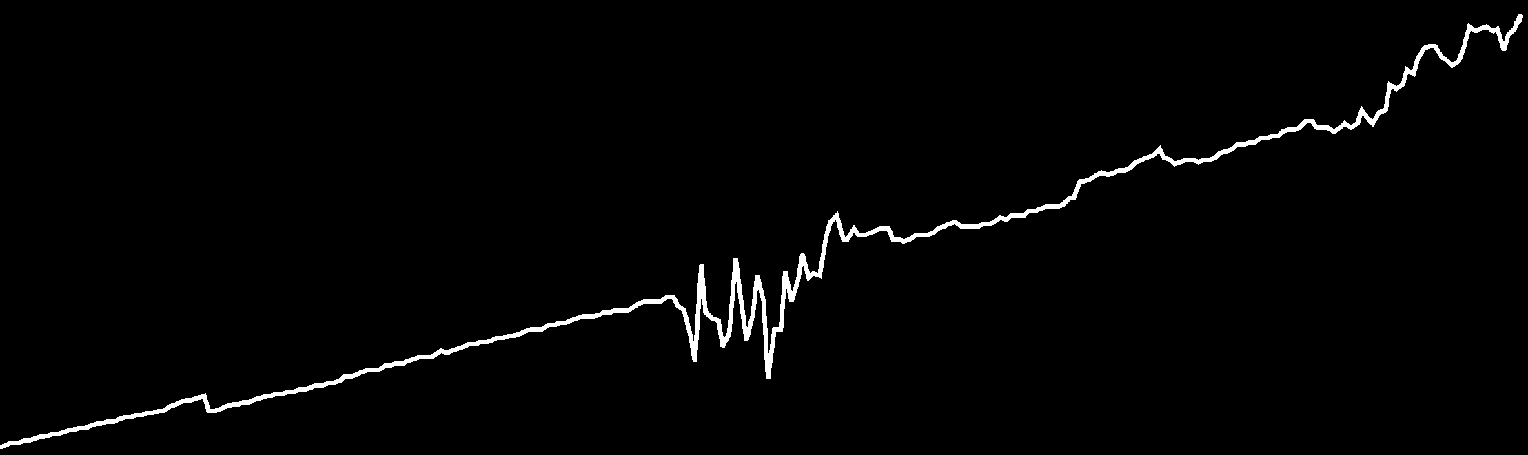 1 587 615 090 Ft 1,073444 Ft Az Alapkezelô az Alap politikáját úgy határozta meg, hogy az diverzifikált módon lehetôvé tegye, a hazai és nemzetközi ingatlanpiacon tevékenykedô alapok teljesítményébôl