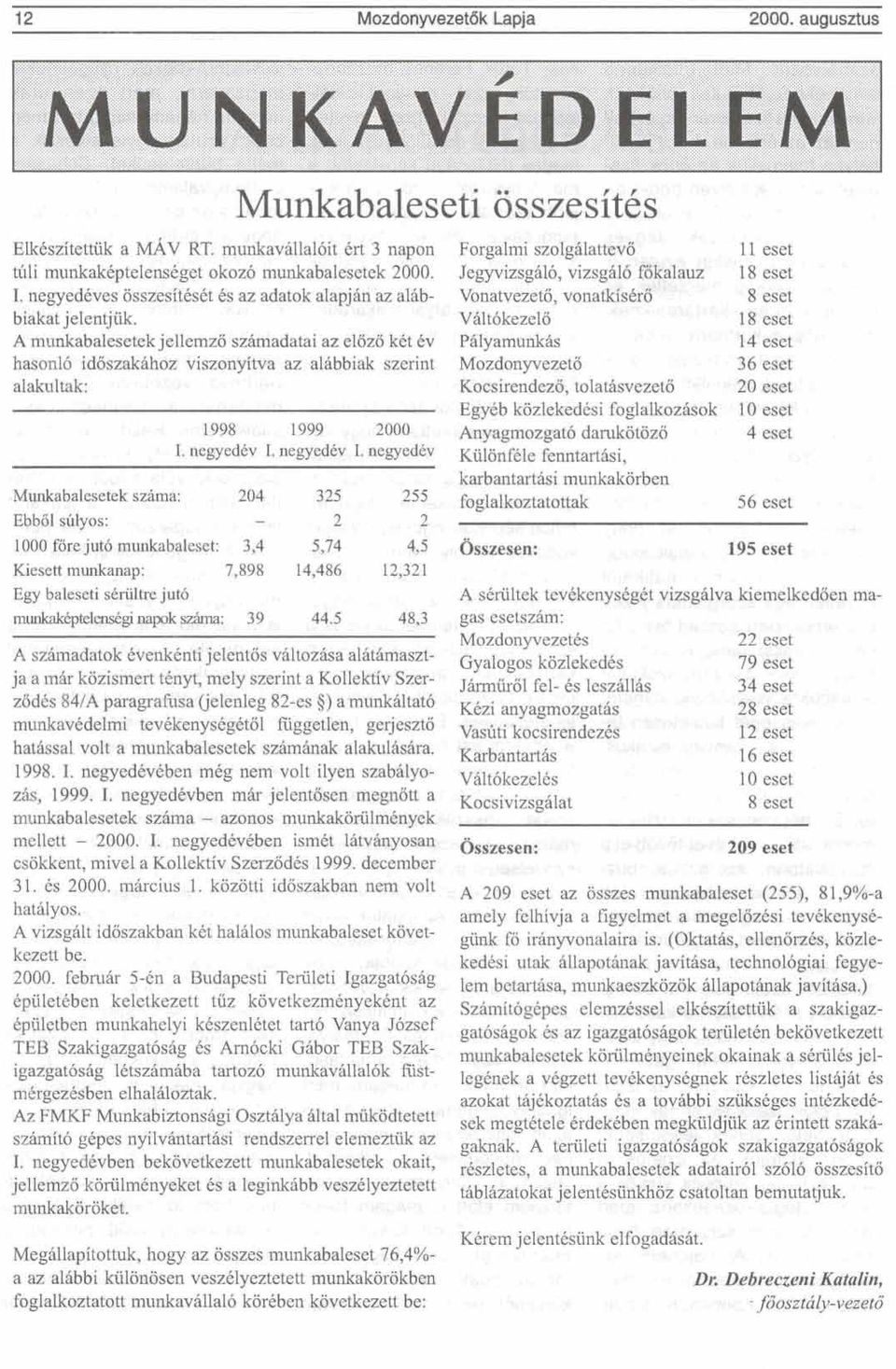 Vhlt6kezelb 18 eset A munkabalesetek jellemzti szhadatai az eldzti ktt kv Pfilyamunkhs 14 eset hason16 idbszakhhoz viszonyitva az alhbbiak szerint Mozdonyvezeto 36 eset alakultak: Kocsirendezii,