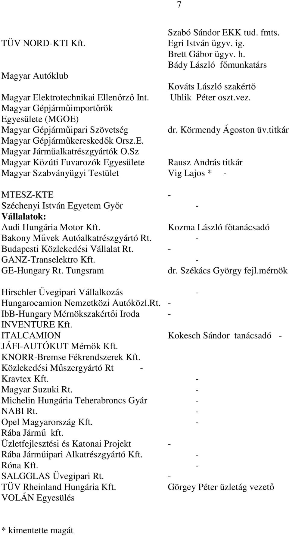 Sz Magyar Közúti Fuvarozók Egyesülete Rausz András titkár Magyar Szabványügyi Testület Vig Lajos * - MTESZ-KTE - Széchenyi István Egyetem Gyır - Vállalatok: Audi Hungária Motor Kft.