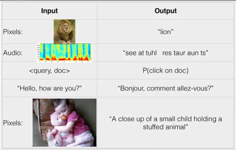 Deep Learning 3. input output nemlineáris leképezést tanulunk sok (input,output) párból: minden input vektor feature-ökből áll: x i R n, i = 1,.