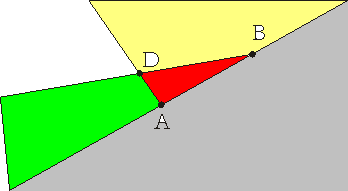 Megoldás: A feladat nem oldható meg, ha a piros színű tartományban van pont ez a beolvasásnál kiszűrendő. Az (A,B)-től jobbra levő pontok nem jók szürke tartomány.
