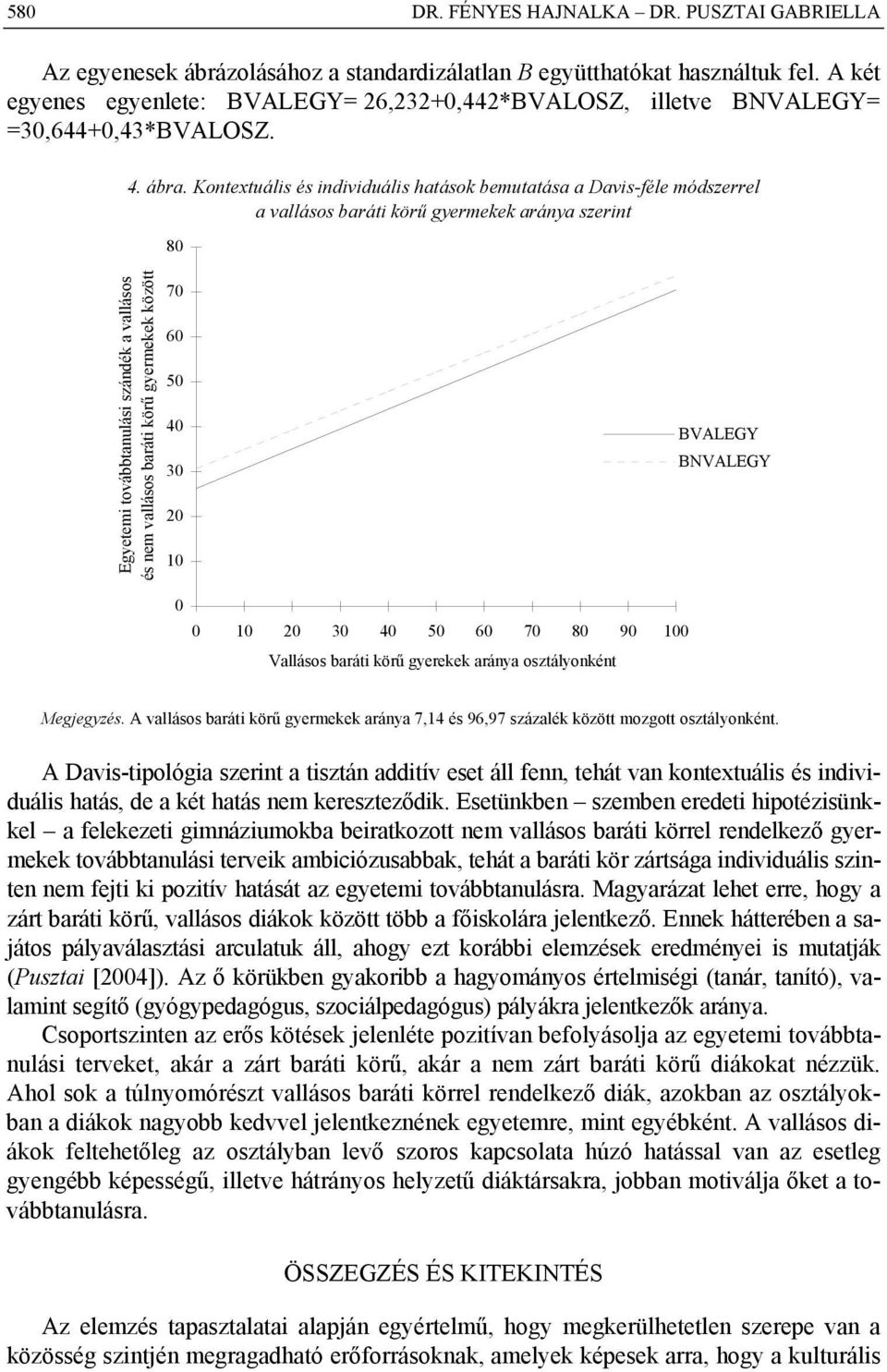 Kontextuális és individuális hatások bemutatása a Davis-féle módszerrel a vallásos baráti körű gyermekek aránya szerint 80 Egyetemi továbbtanulási szándék a vallásos és nem vallásos baráti körű