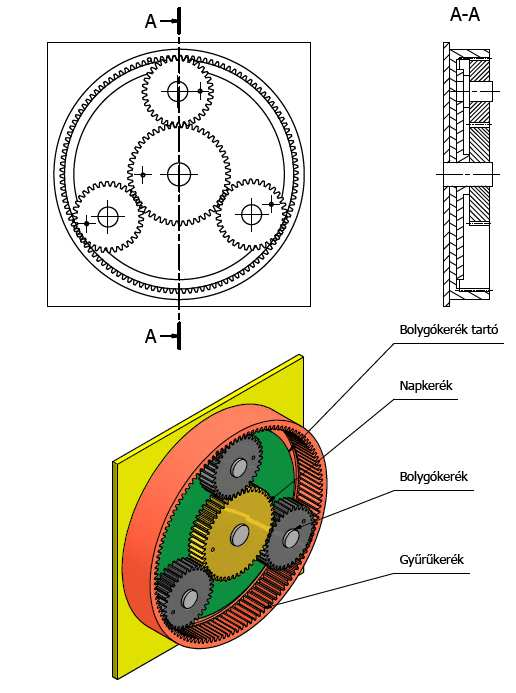 FOGASKERÉK SZERKEZETEK, HAJTÓMŰVEK 6 0.6. ábra. Egyszerű bolygómű 3D modell D rajzzal A 0.7.