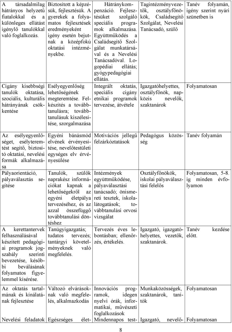 A gyerekek a folyamatos fejlesztések eredményeként igény esetén bejutnak a középfokú Esélyegyenlőség lehetőségének megteremtése.