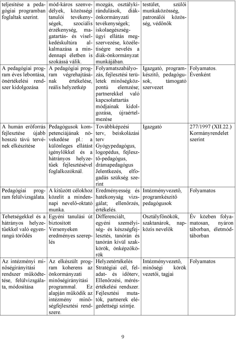 közéledennapi a mintiségre nevelés a életben is diák-önkormányzat szokássá válik. munkájában.