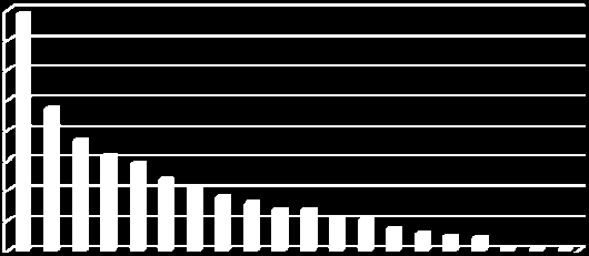 folyó alsó szakaszán fellelhető mesterségesen kikotort mélyedésekből is történt. Ezek az un. gödrök, amelyek nagysága néhány 10 m 2, valamikor részét képezték a II.