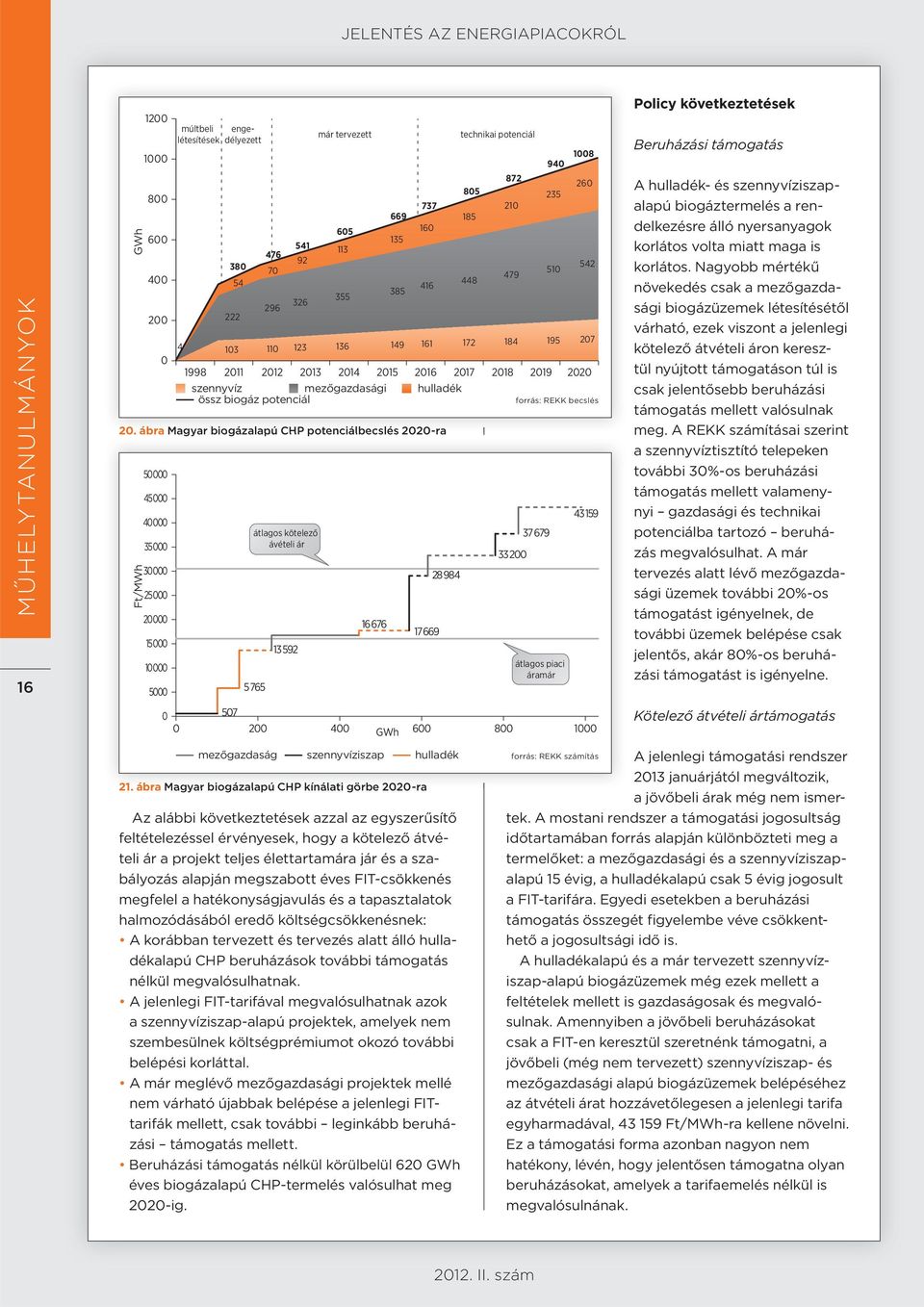 szennyvíz mezőgazdasági hulladék össz biogáz potenciál 416 technikai potenciál 1998 211 212 213 214 215 216 217 218 219 22 57 átlagos kötelező ávételi ár 5 765 13 592 16 676 17 669 28 984 85 185 448