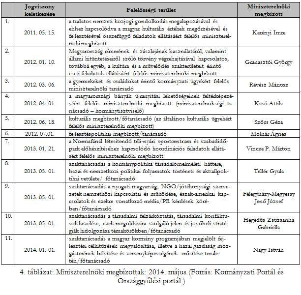 FRANCZEL RICHÁRD: A MINISZTERELNÖKSÉG SZERVEZETE 2010-2014 KÖZÖTT 63 A miniszterelnök a miniszterelnöki biztosok és kormánybiztosok kinevezésén túl diplomáciai, személyes tanácsadói vagy egyéb eseti