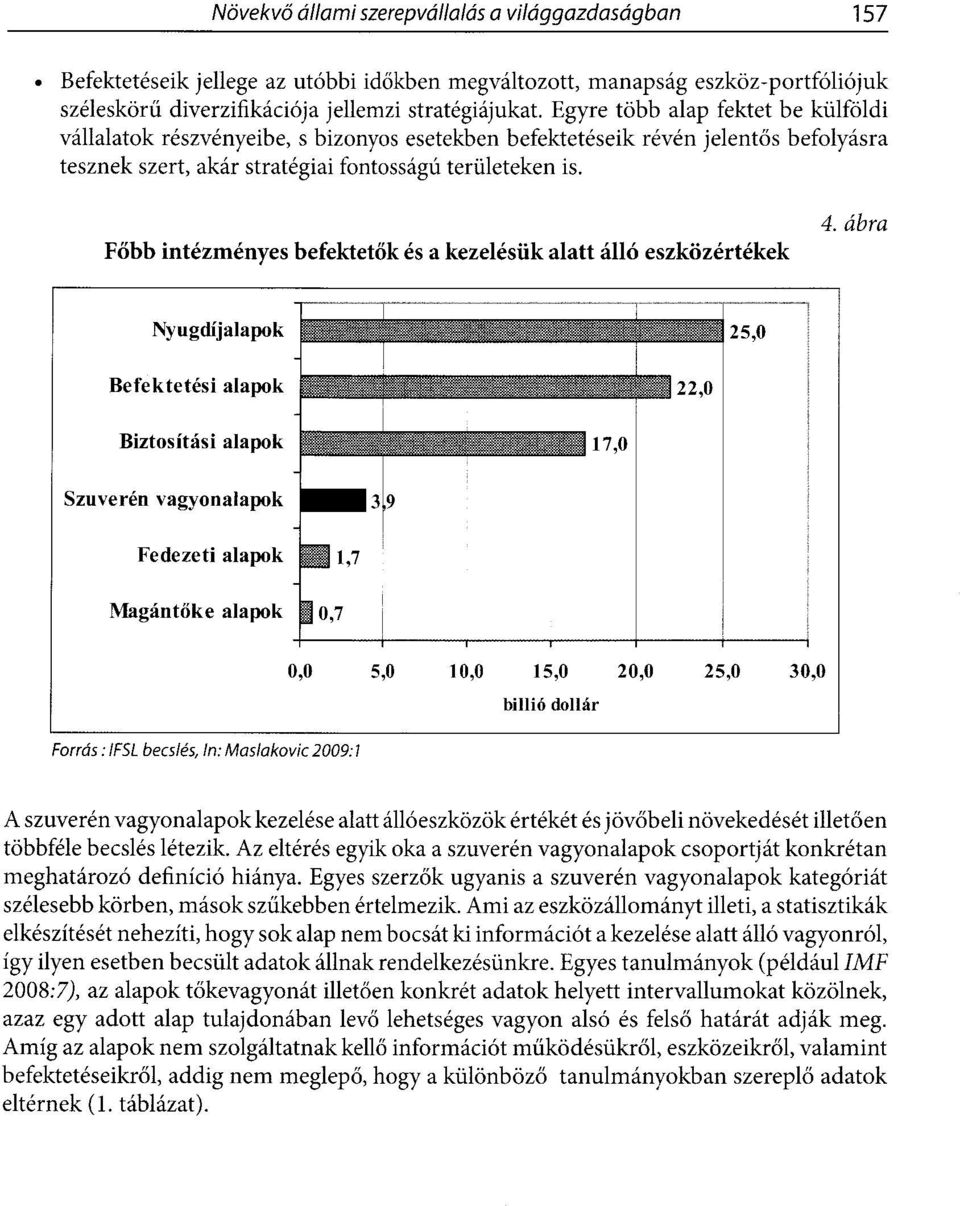 Főbb intézményes befektetők és a kezelésük alatt álló eszközértékek 4. ábra Nyugdíjalapok 25,0 Befektetési alapok Biztosítási alapok 1 -.