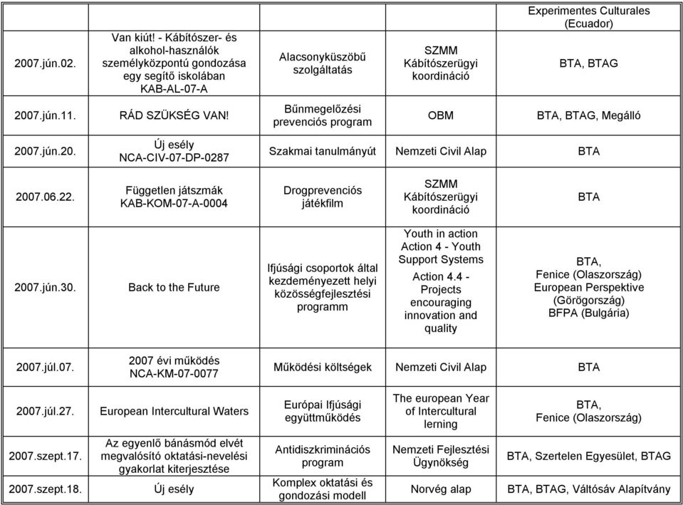 Független játszmák KAB KOM 07 A 0004 Drogprevenciós játékfilm 2007.jún.30.