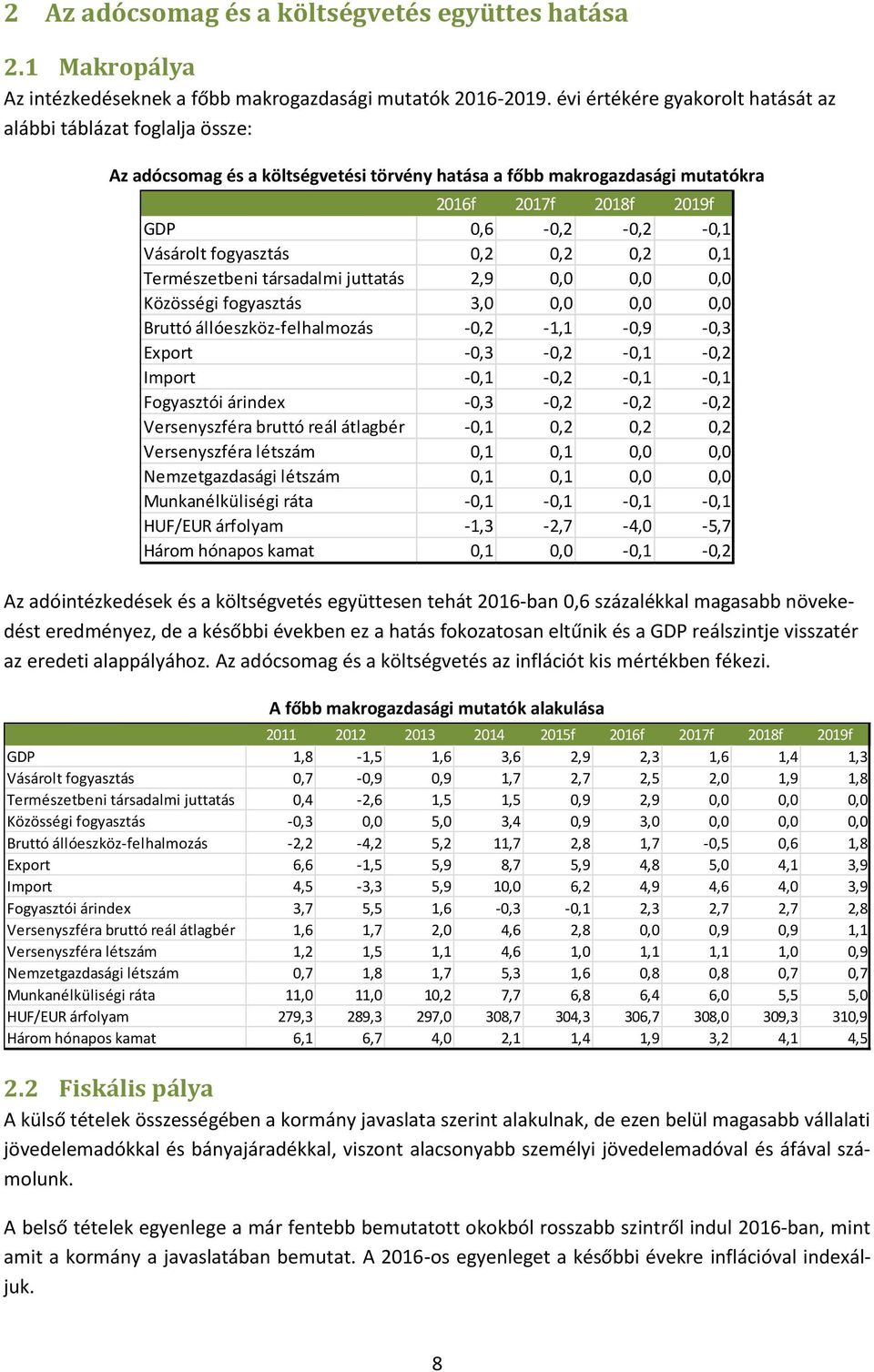 fogyasztás 0,2 0,2 0,2 0,1 Természetbeni társadalmi juttatás 2,9 0,0 0,0 0,0 Közösségi fogyasztás 3,0 0,0 0,0 0,0 Bruttó állóeszköz-felhalmozás -0,2-1,1-0,9-0,3 Export -0,3-0,2-0,1-0,2 Import