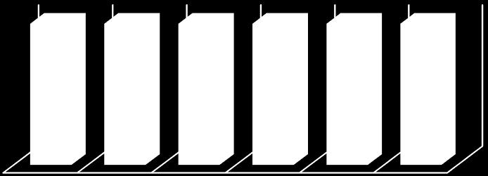 22% 23% 20% 22% 22% 11% 78% 77% 80% 78% 78% 89% Ö S S Z E S F É R F I NŐ F I A T A L I D Ő S Ö S S Z E S L Á T Ó K L Á T Á S S É R Ü L T E K Találat Nincs találat 37.