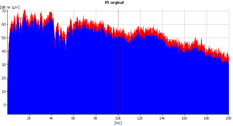 Átviteli jellemzők: - Párhuzamos, aszinkron adatátvitel (8 bit), maximálisan 20 méteres kábelhossz - Half duplex - Unipolar, non-return-to-zero (NRZ), Inverz logika - Pont -több pont kapcsolat (busz