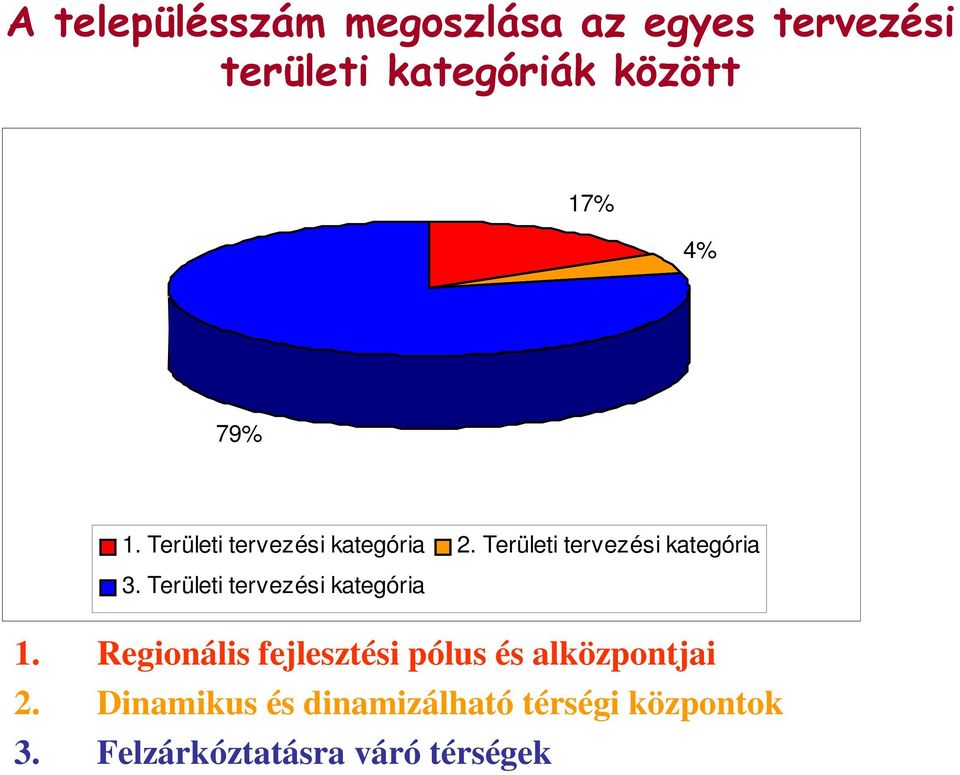 Területi tervezési kategória 1.