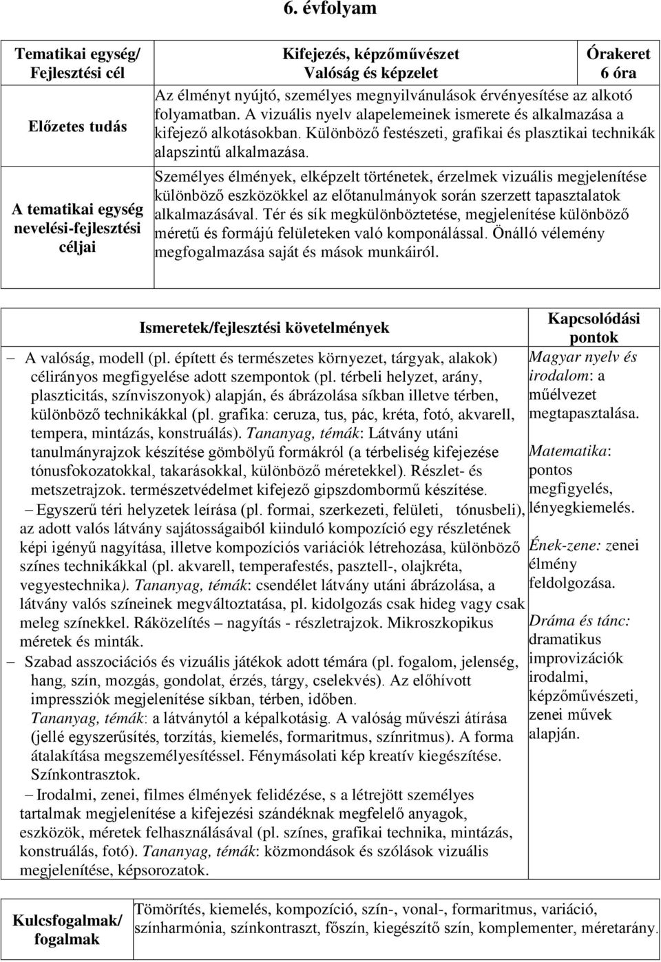 Személyes élmények, elképzelt történetek, érzelmek vizuális megjelenítése különböző eszközökkel az előtanulmányok során szerzett tapasztalatok alkalmazásával.