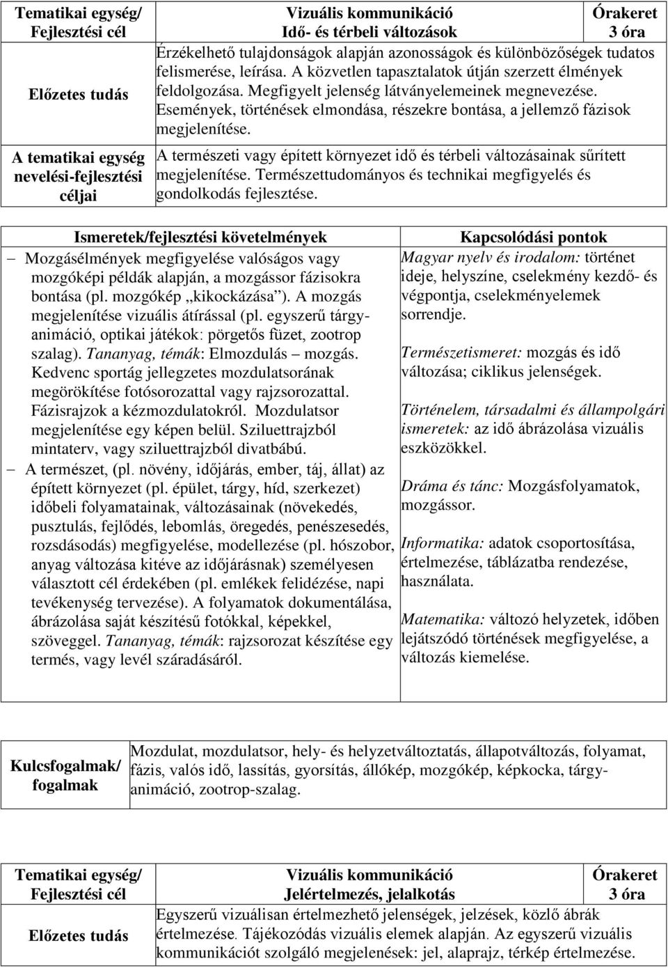 A természeti vagy épített környezet idő és térbeli változásainak sűrített megjelenítése. Természettudományos és technikai megfigyelés és gondolkodás fejlesztése.