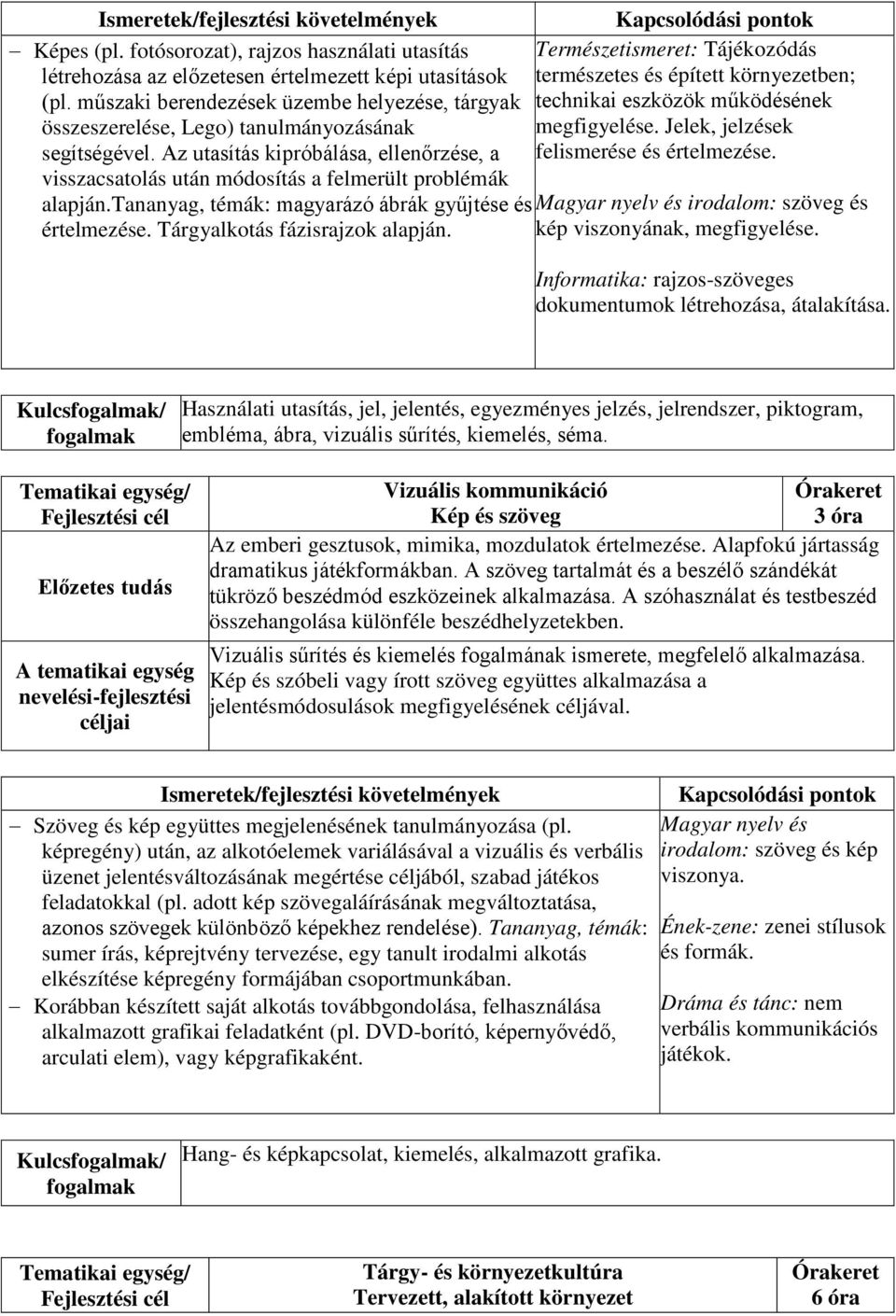 Az utasítás kipróbálása, ellenőrzése, a visszacsatolás után módosítás a felmerült problémák alapján.tananyag, témák: magyarázó ábrák gyűjtése és értelmezése. Tárgyalkotás fázisrajzok alapján.