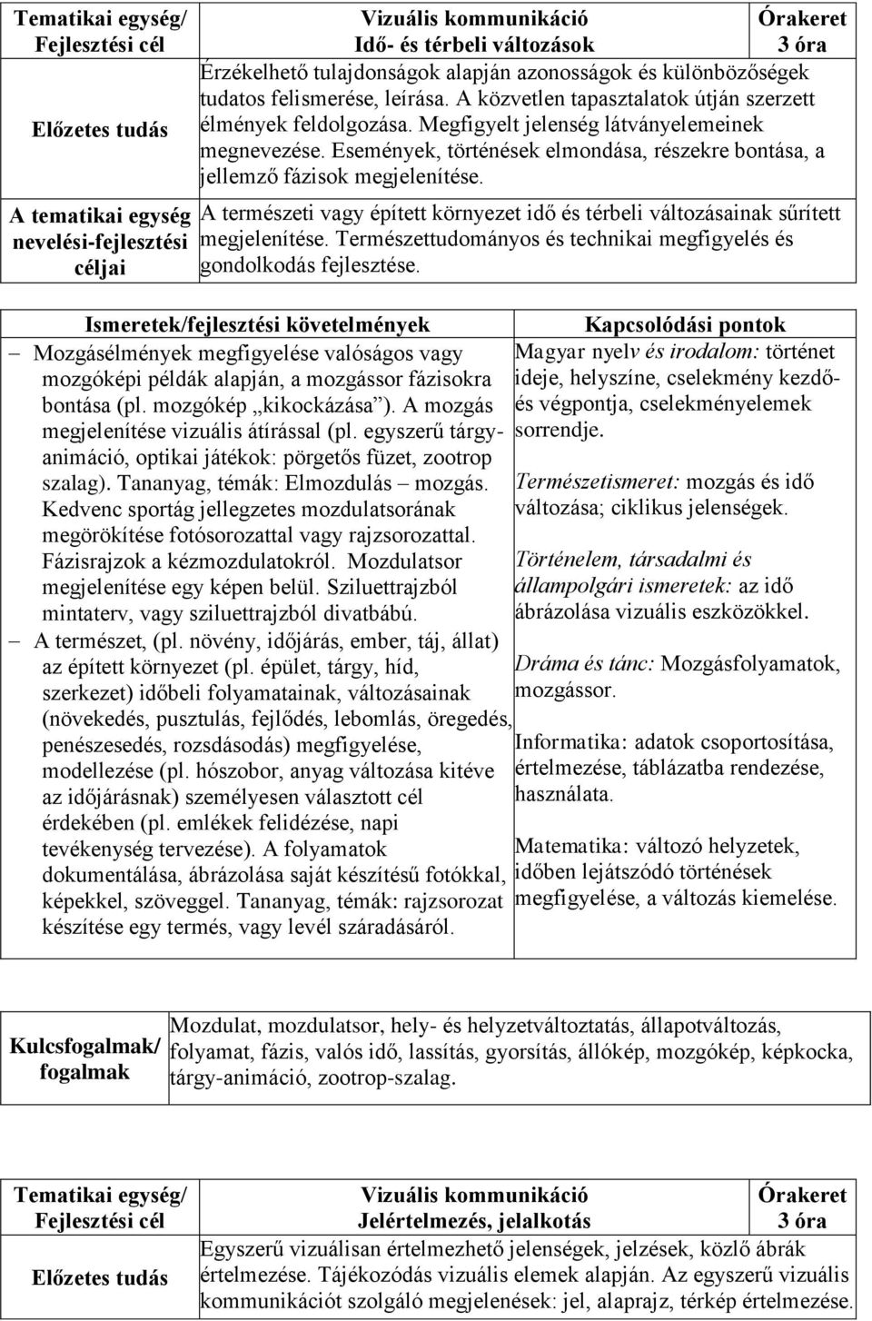 A természeti vagy épített környezet idő és térbeli változásainak sűrített megjelenítése. Természettudományos és technikai megfigyelés és gondolkodás fejlesztése.