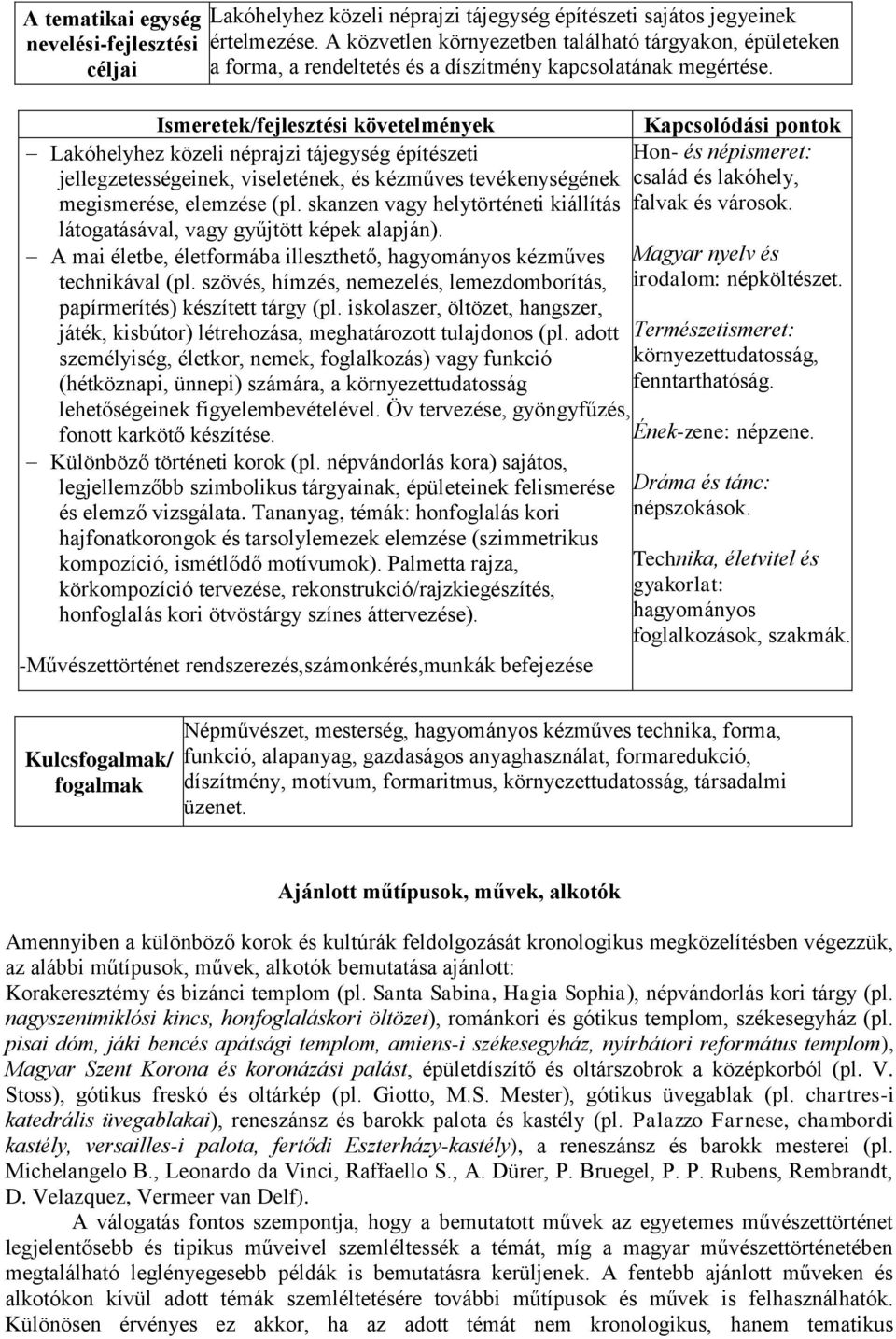 skanzen vagy helytörténeti kiállítás látogatásával, vagy gyűjtött képek alapján). A mai életbe, életformába illeszthető, hagyományos kézműves technikával (pl.