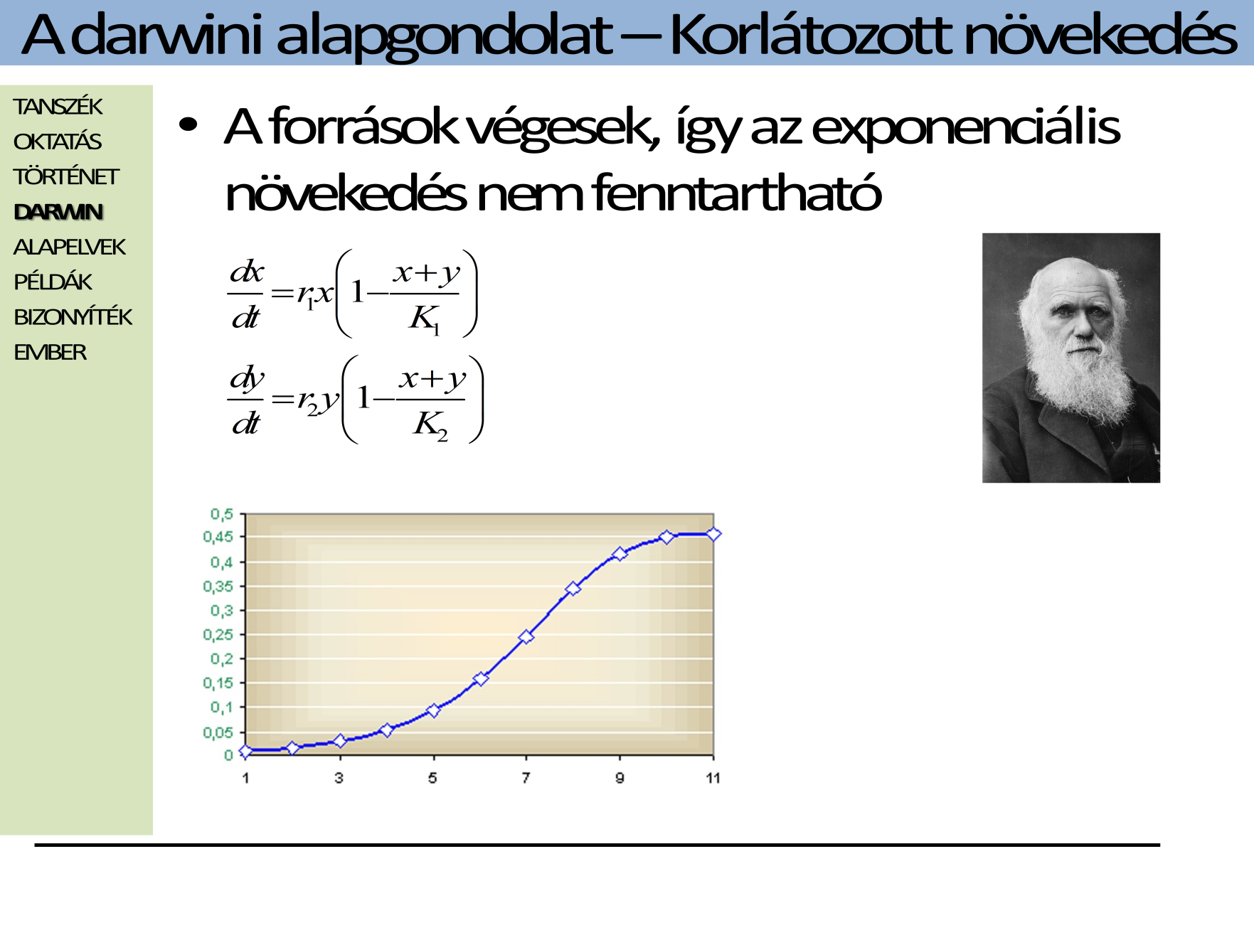 Az egyenlet egy logisztikus növekedést leíró egyenlet két típusra, amelyek közös forrást használnak.