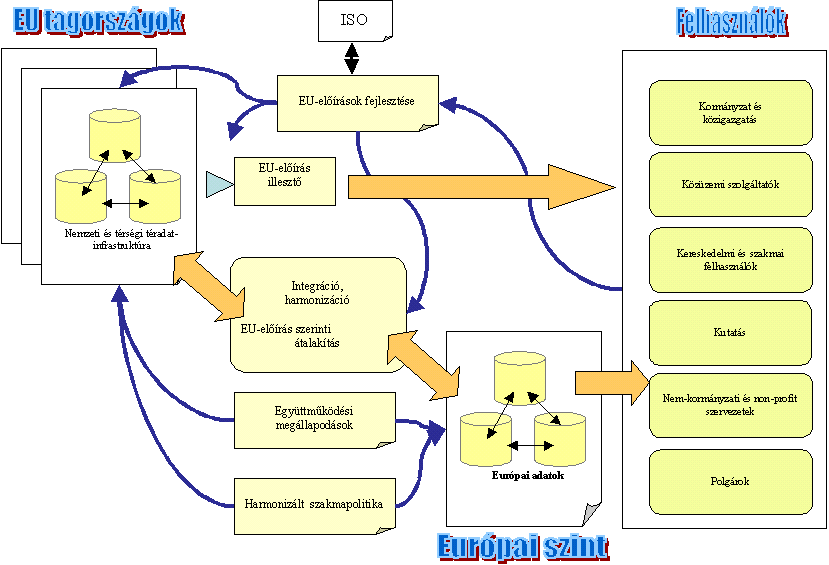 kiemelném a következőket: vízrajz, védett területek, felszínborítás, földhasználat, ortofotók, biogeográfiai régiók, élőhelyek és biotópok, fajok megoszlása, talajok és földtani jellemzők, stb.